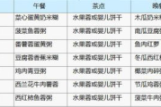 一星期瘦身食谱,快速健康减重-制定原则与实施策略