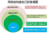 推广平台寻找客源的有效策略与实践-精准营销解析