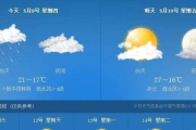 天气预报软件,实时气象更新-最佳天气应用选择指南