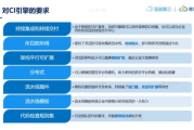 小投资加盟店最火爆项目解析-低成本高回报投资策略