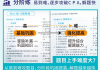 微信小程序制作全攻略-从零开始打造个性化应用