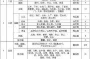 瘦身一号,健康减肥新选择-瘦身一号效果解析