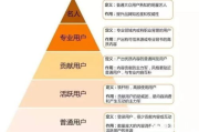 B站网站推广mmm策略解析-多平台、多内容、多互动实践指南
