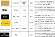 中国服装十大品牌,市场趋势与消费者选择-品牌魅力解析