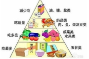 健康生活方式,打造身心和谐-生活习惯优化指南