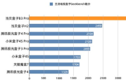 电视品牌排名前十名解析-消费者指南