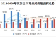 庆丰尾货市场行情解析，合理拿货策略一览