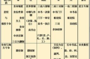 国产尺码和欧洲尺码表2022,全面对照指南与实用转换技巧