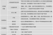 imToken与TokenPocket区别解析-主流数字钱包全方位对比