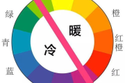 服饰颜色搭配,打造个性风格-颜色搭配技巧解析