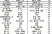 豆瓣评分,评价体系解析-如何正确利用评分结果