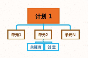 搜索引擎营销策略与实践-提升在线可见性的关键步骤