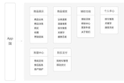 商城App开发成本解析-价格因素与预算规划