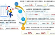 数字营销课程，提升企业网络营销实力-全面解析与实践指南