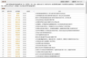 徒手瘦身运动计划表-轻松减肥塑形指南