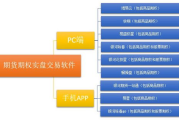无需付费的股票行情软件，实时掌握投资动态