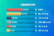 菲同例外服饰直播带货策略与技巧解析