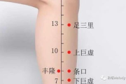 艾灸瘦身穴位，传统疗法的现代应用-艾灸减肥原理与实操指南