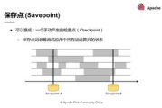 免费VPS试用七天，性能评估全攻略