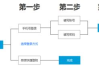 二号站平台用户登录流程与安全性解析