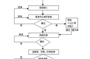 清关进口彩妆流程解析与合规策略