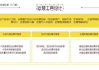 互联网运营核心任务解析-企业在线成功的秘诀