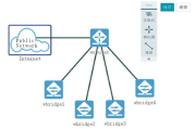 软件定义网络(SDN)原理与实践-技术优势与未来展望