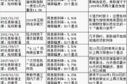 最新新闻动态，实时资讯解读-全面掌握信息变化