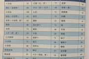简单瘦身食谱30天挑战-健康饮食新选择