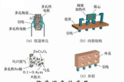 高效瘦身机器,科学减肥方法-家用瘦身设备解析