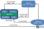 服务器管理软件,提高企业IT效率-全面解决方案解析
