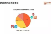 2019最新更新在线观看指南：全面解析影视资源获取方式