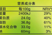 饭后吃香蕉，真的能瘦身吗？- 香蕉瘦身效果解析