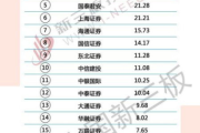 2021年世界500强企业排名,企业实力与竞争力分析-榜单解读