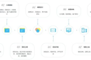 软件外包公司,优化资源配置-企业竞争力提升之道