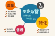 一件代发货源网,电商物流解决方案解析-如何选择最佳合作伙伴
