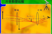 瘦身镜,塑造完美身材的新工具-使用与选购指南