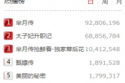 唐人街探案2免费下载完整版-合法途径与安全指南