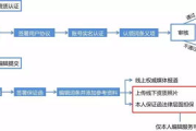 百度百科免费编辑平台,开放知识共享的百科全书-全面解析与使用指南