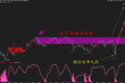 美股行情软件,投资利器-功能与选择指南