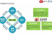 奢侈品三大集团,市场格局与发展策略-行业深度解析