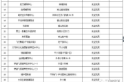 全屋定制厂家选择指南-如何确保质量与服务