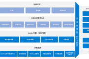 软件仓库管理与版本控制-高效协作与安全维护解析