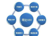 关键词优化SEO, 提高网站排名的全面策略解析