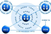 广州网络推广公司盘点-专业服务与卓越成效