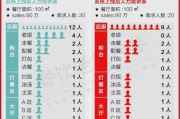 天子星餐饮管理软件,提升餐厅运营效率-功能解析与实践应用