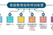 家教辅导师,个性化教育专家-职业发展与选择指南
