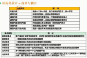 软件设计师教程：掌握核心技能与最佳实践