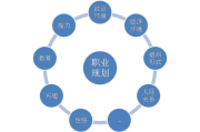 市场营销八大营销模式，全面提升品牌竞争力