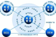 哪个平台推广效果最好-全面分析与策略选择
